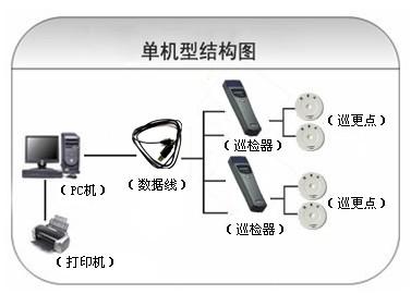 海门市巡更系统六号