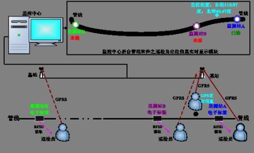 海门市巡更系统八号