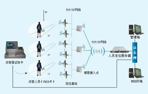 海门市人员定位系统一号