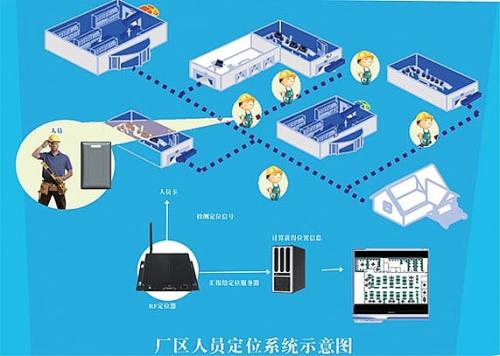 海门市人员定位系统四号