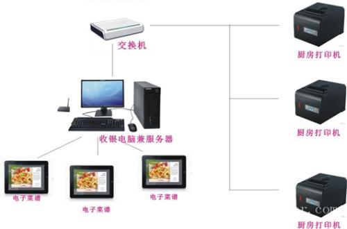 海门市收银系统六号