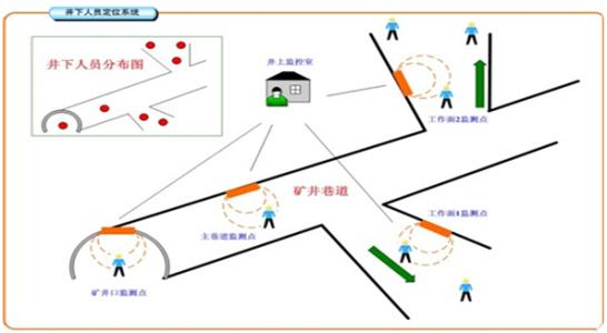 海门市人员定位系统七号